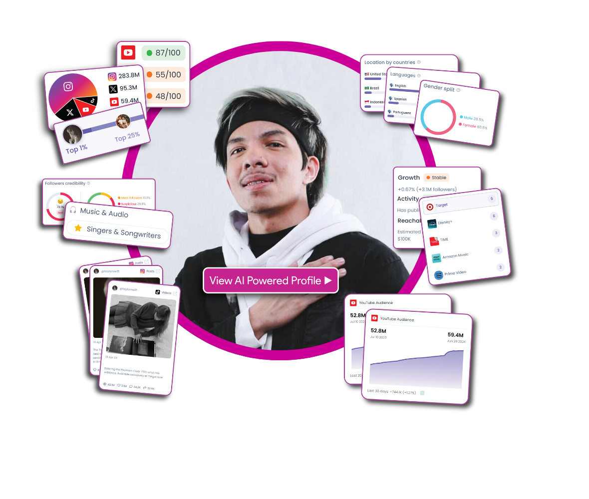 List of Famous Indonesian Content Creators