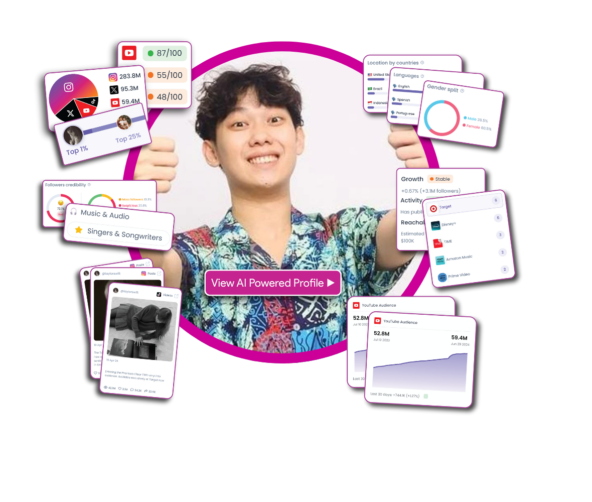 Potential Income as a Content Creator in Indonesia